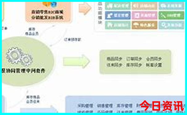 锦州旅游景点推荐